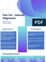 Fast Cat - Internal Alignment: Submitted By: Hozefa Hussain (PGP04034) Hrusikesh Das (PGP04035) Ishaant Taneja (PGP04036)