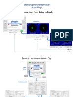 EasyBalance Road Map