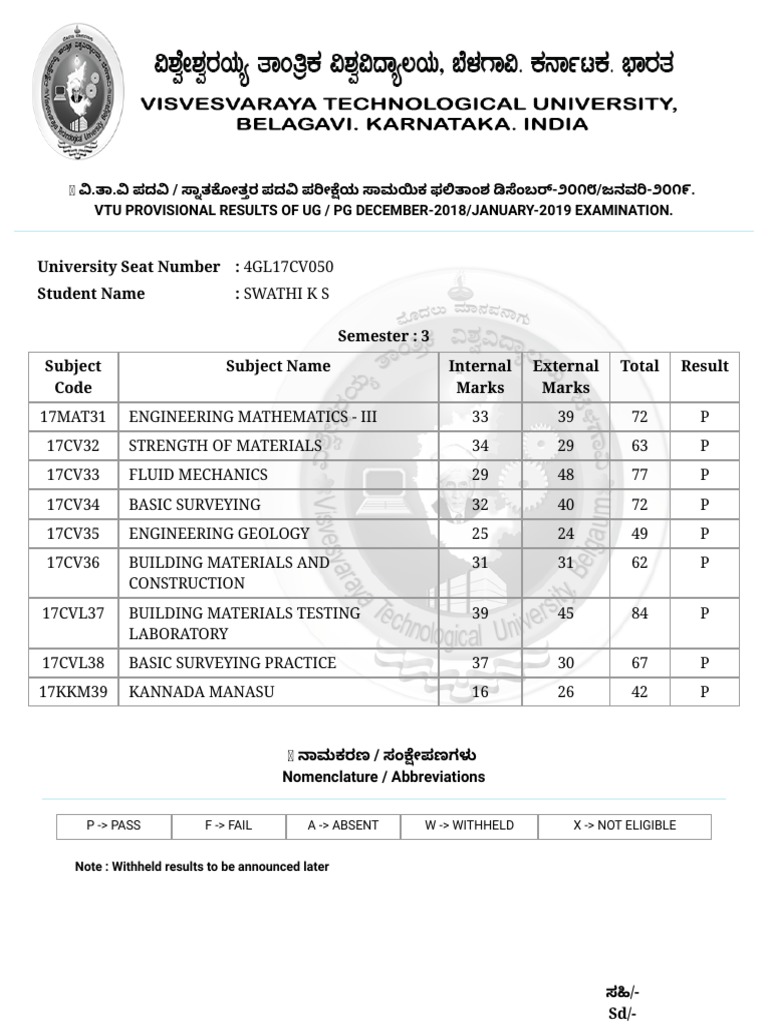 3 RD Sem Result PDF | PDF