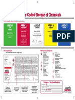 2016 Wards NSTA Chem Safety Poster