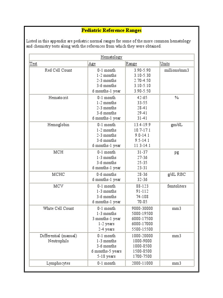 Mayo Pediatric Reference Ranges
