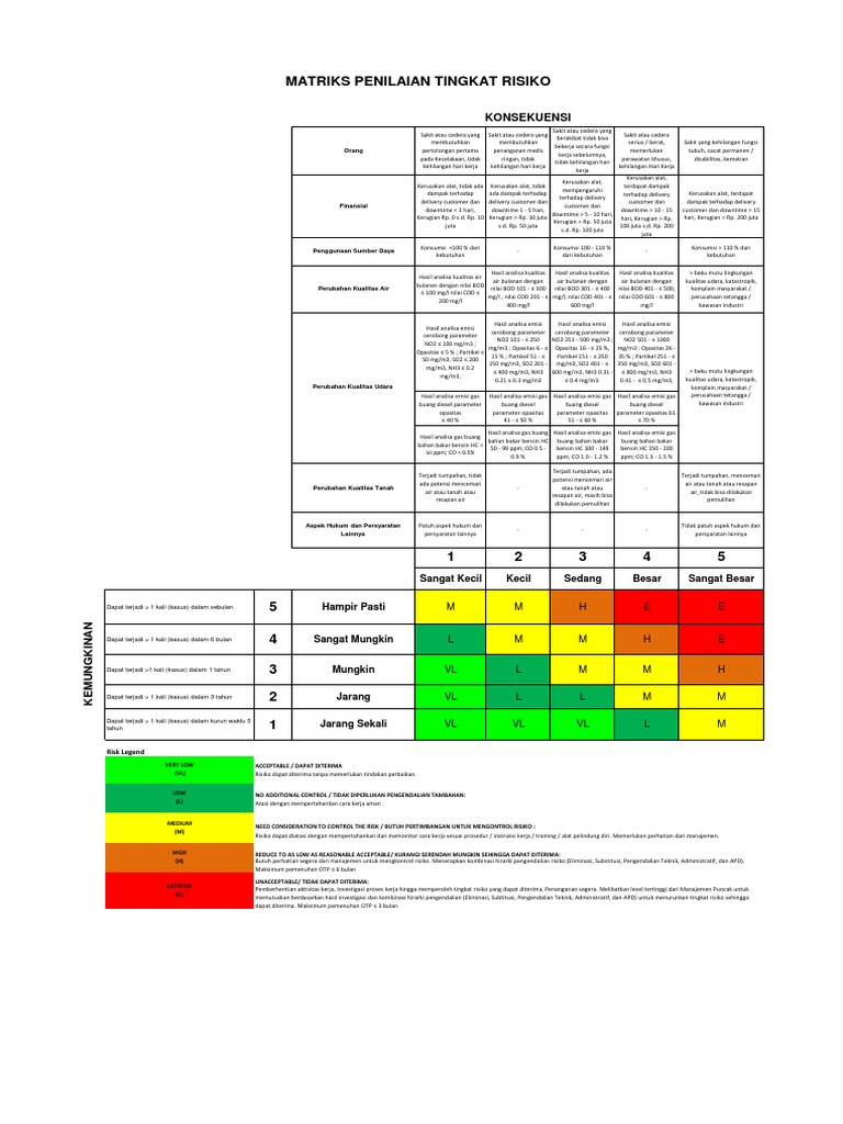 Matriks Penilaian Risiko K3 dan HSE | PDF