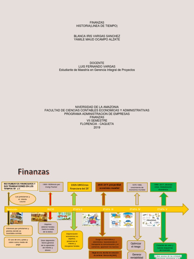 LINEA DE TIEMPO FINANZAS.docx Economias Dinero
