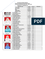 Daftar Gura Siwa