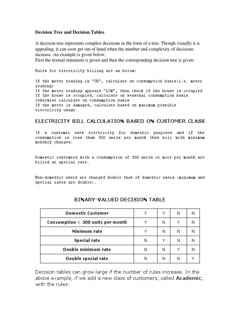 Decision Table Decision Tree | PDF | Business | Economies