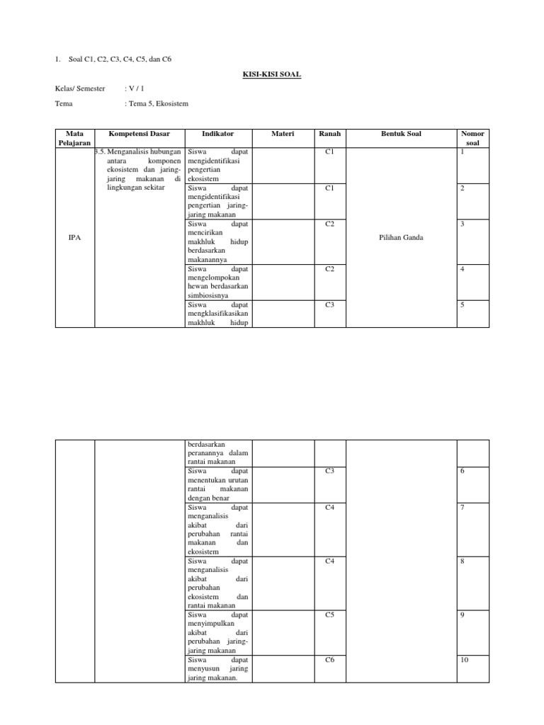 Soal C1 - C6 | PDF