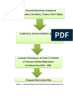 Conceptual Framework - Parental Educational Attainment