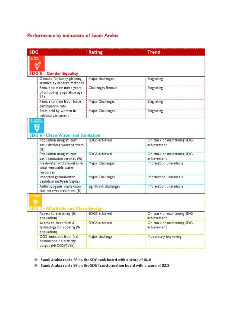 Saudi Arabia's SDG Performance Overview | PDF