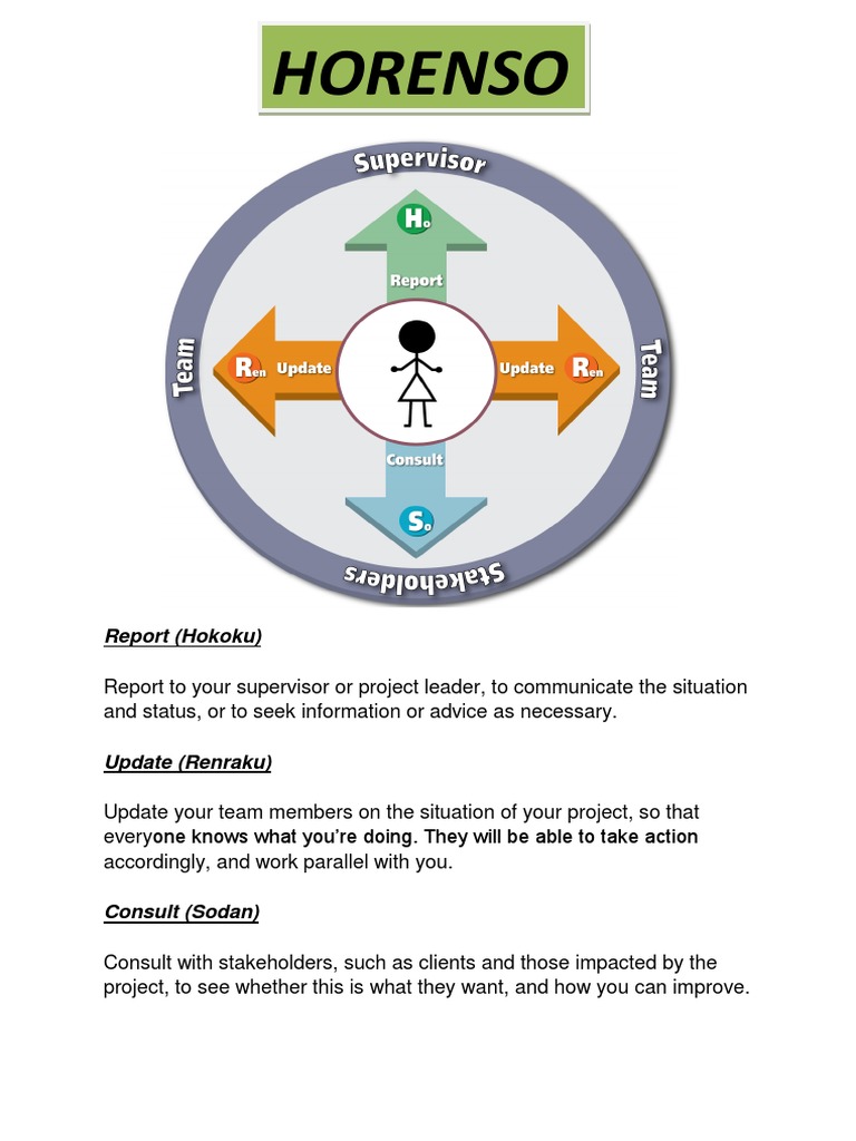 HORENSO Communication Guidelines | PDF