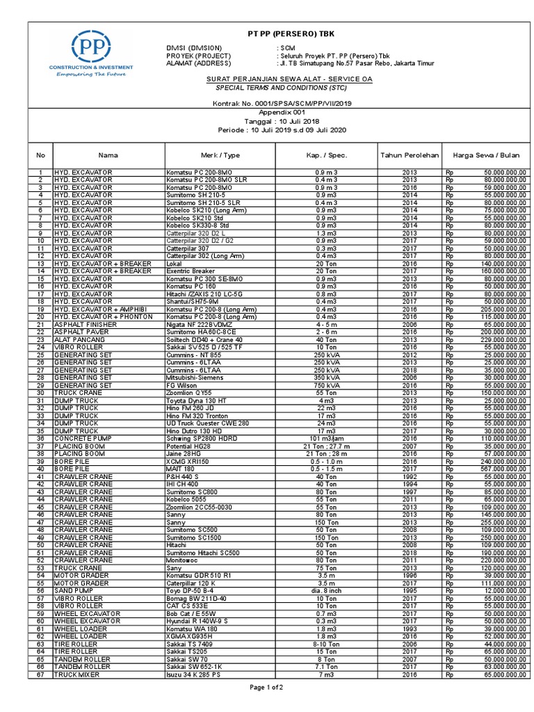 Harga Sewa Alat Berat