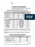 Gasket Assembly Stress Recommendations: Compressed Sheet, GRAPH-LOCK®, GYLON® and Gylon Epix™
