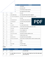 Consonant: Phoneme IPA Symbol Graphemes Examples