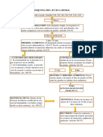 Esquema Laboral