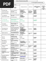 B Fabric Manufacturing Weaving Mill List 2018