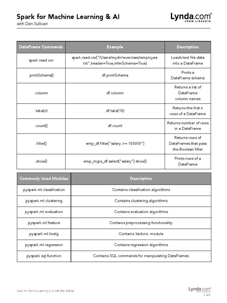 Data Engineers' Spark Guide | PDF | Statistical Classification | Apache ...
