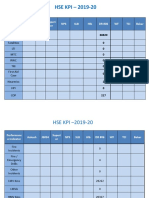 HSE KPI - 2019-20: Performanc e Indicator Aakash JE#2 4 Superi or NPS SLB HLB DR #06 WF TCI Baker