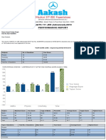 AIATS 1yr JEE (Advanced) - 2019 Performance Report