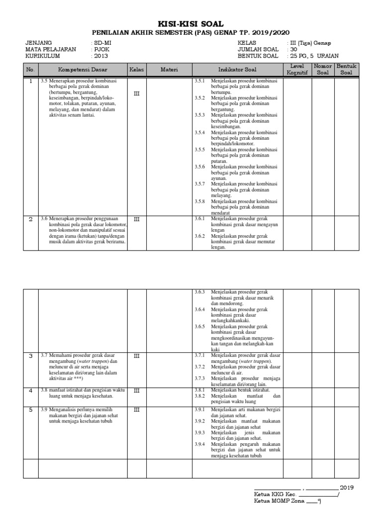 Kisi-kisi soal hots sd kelas 4 k13 Kisi-kisi soal hots sd kelas 4 k13