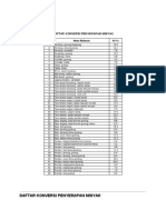 Daftar Konversi Penyerapan Minyak PDF