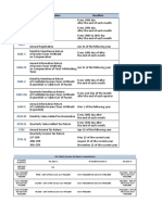 SSS Philhealth Pag-Ibig 0605 1601-C: Form Type Description Deadline