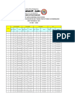 1st Periodic Item Analysis KWF - Consolidated