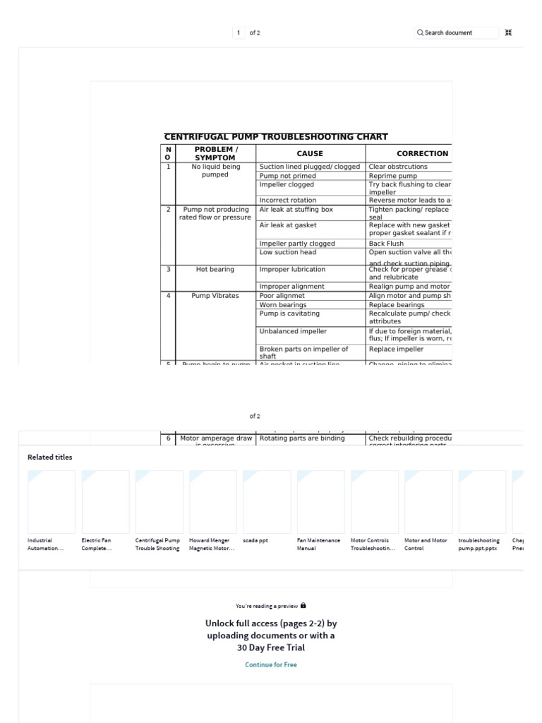 Centrifugal Pump Troubleshooting Chart PDF Leak Pump
