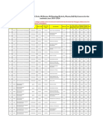 List of Colleges Offereing M.E./M.Tech./M.Pharm./M.Planning/M.Arch./Pharm.D (P.B.) Courses For The Academic Year 2019-2020