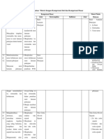 Matrik Analisis Kaitan Komponen