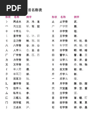 Kssr简体字部首名称表