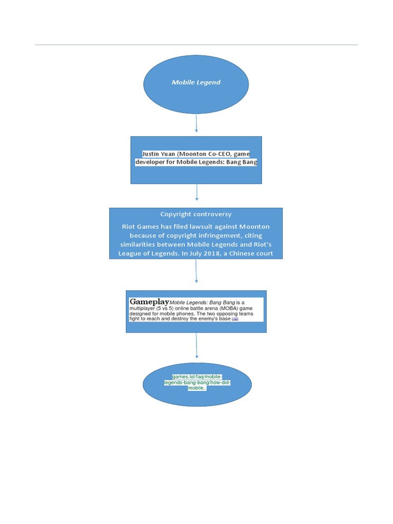 Flowchart Group2 | PDF | Games & Activities | Technology & Engineering