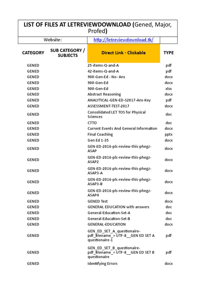 List of Files at Letreviewdownload (Gened, Major,: Profed) | PDF ...