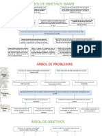 Arbol de Objetivos y Problemas Smart