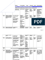 Exemple Riscuri Administratie Primarie