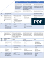 Comparative Parameters-Findeter, Dev Bank of SA, MDFO, Dutch Development Bank