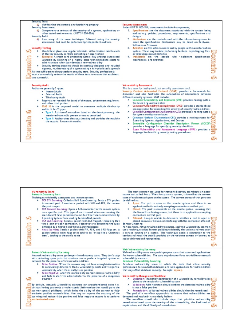 CISSP Domain 6 Flash Card by Sampat Ray PDF Software Testing