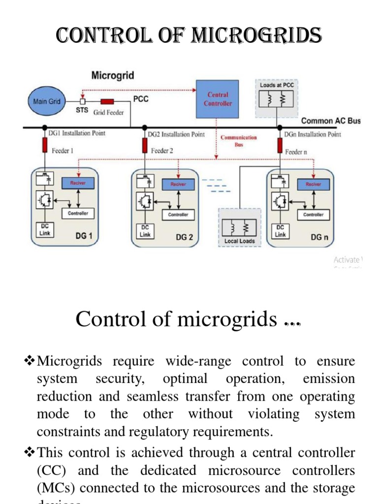 Microgrid Control for Power Balance | PDF | Ac Power | Electrical Grid