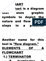 Flowchart A Flowchart Is A Diagram That Uses Graphic Symbols To Depict The Nature and Flow of The Steps in A Process