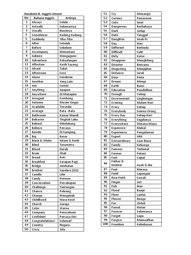 Kosakata B. Inggris Umum No Bahasa Inggris Artinya PDF