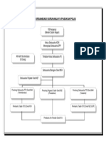 Carta Organisasi SPP - Full Portal KDN PDF