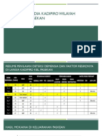 POSYANDU LANDIA KADIPIRO WILAYAH KELURAHAN PASEKAN.pptx