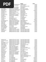 Top Public Salaries in Jefferson and Shelby Counties