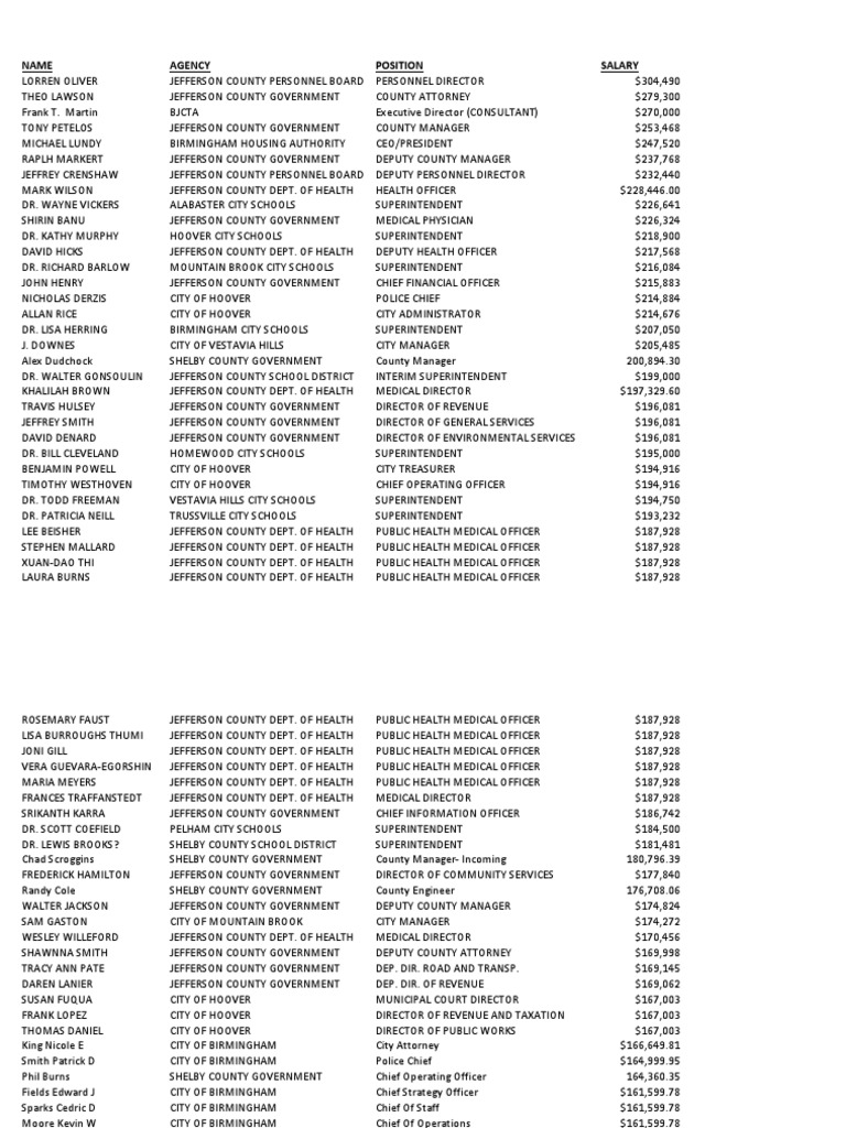 Top Public Salaries in Jefferson and Shelby Counties | PDF | Birmingham |  Law Enforcement
