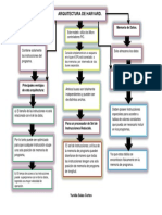 292411708-Mapa-Conceptual-de-Arquitectura-de-Harvard.pdf