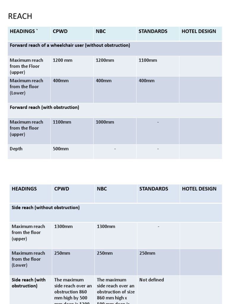 Thumbnail for Equivalent Barrier Free Requirements For Apartment Units