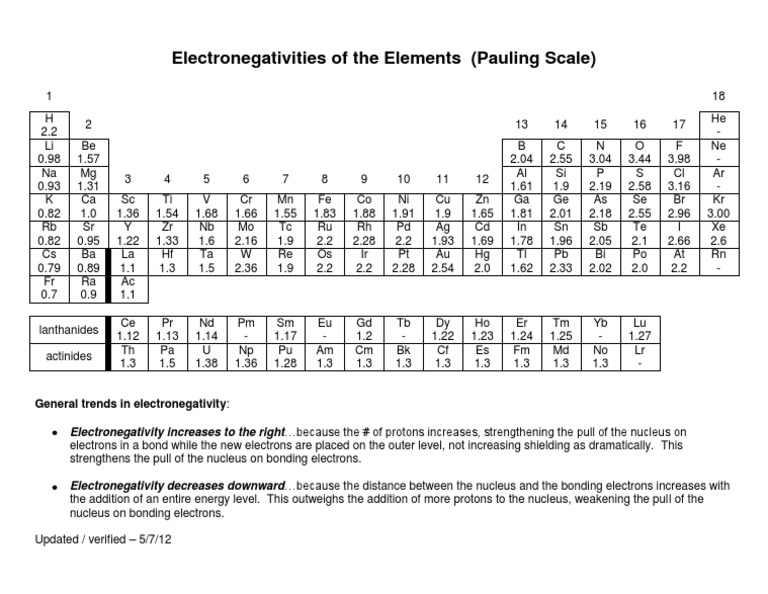 Electronegativities of The Elements (Pauling Scale) General Trends in