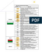 Apuestas_Productivas_Priorizadas_xa Armar Agendas Departamentales de Competitividad