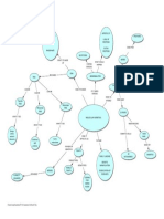 Molecular Genetics