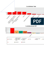 Pareto Defect Table