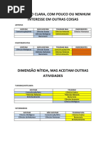 Perfis de profissionais III