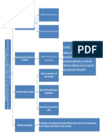 Cuadro Sinóptico Pautas Documentar Póliticas y Requisitos de Técnios de Laboratorio